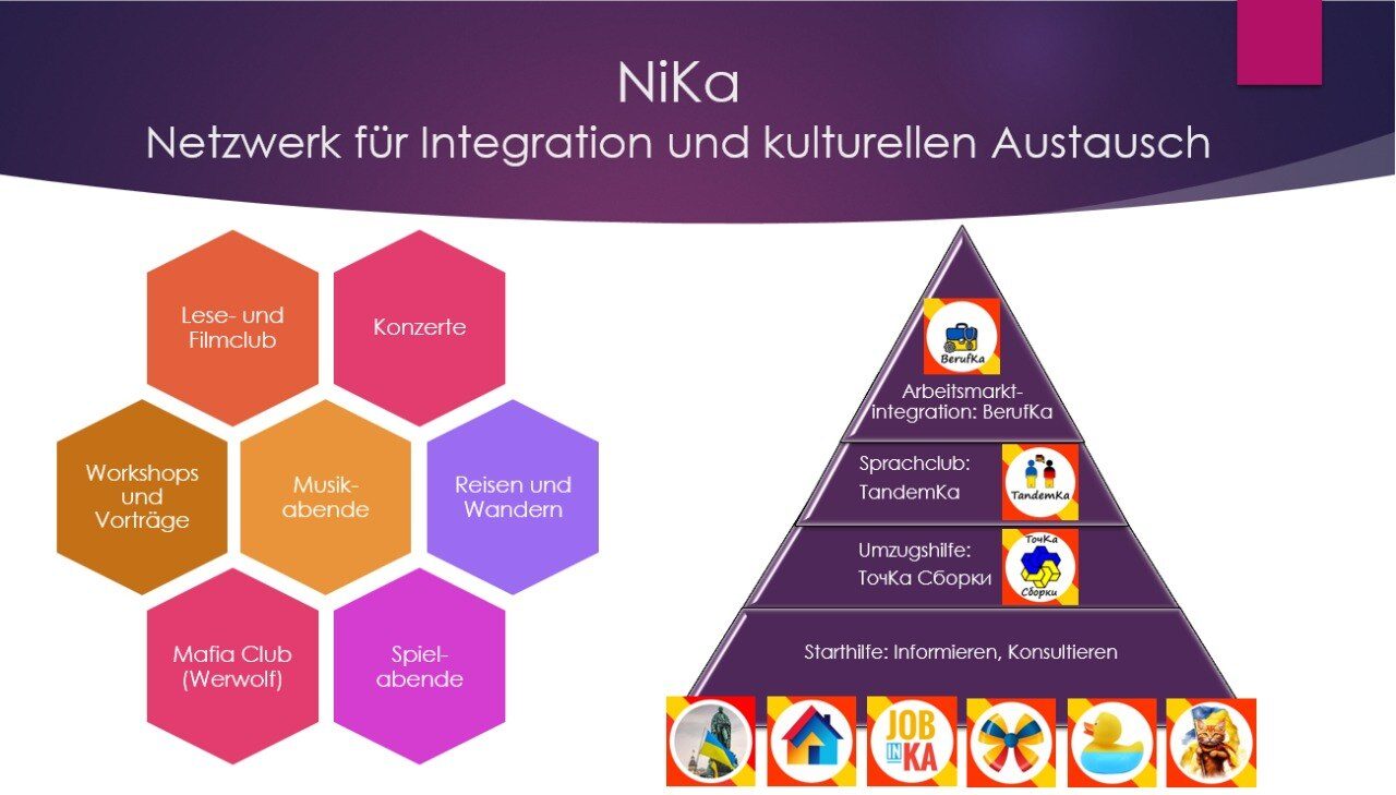 Gemeinsame Aktivitäten und Veranstaltungen von NiKa